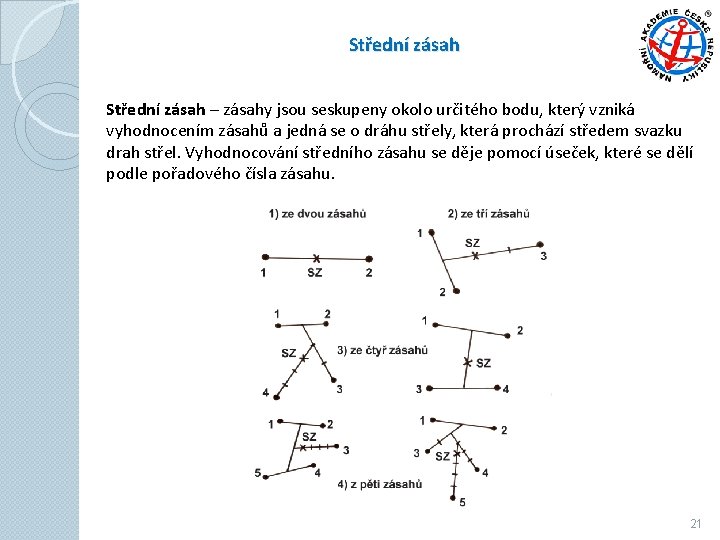 Střední zásah – zásahy jsou seskupeny okolo určitého bodu, který vzniká vyhodnocením zásahů a Střední zásah – zásahy jsou seskupeny okolo určitého bodu, který vzniká vyhodnocením zásahů a