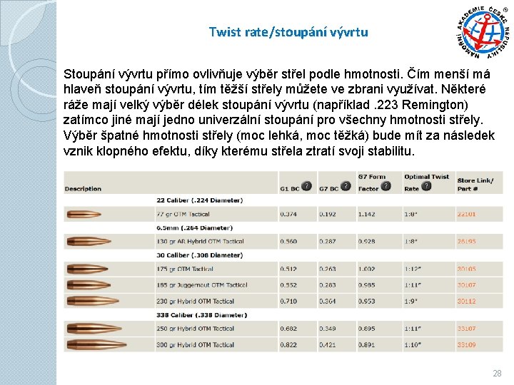 Twist rate/stoupání vývrtu Stoupání vývrtu přímo ovlivňuje výběr střel podle hmotnosti. Čím menší má Twist rate/stoupání vývrtu Stoupání vývrtu přímo ovlivňuje výběr střel podle hmotnosti. Čím menší má