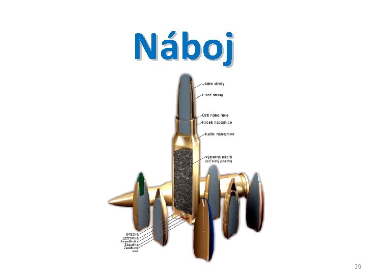 Náboj 29 Náboj 29