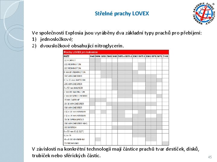 Střelné prachy LOVEX Ve společnosti Explosia jsou vyráběny dva základní typy prachů pro přebíjení: Střelné prachy LOVEX Ve společnosti Explosia jsou vyráběny dva základní typy prachů pro přebíjení: