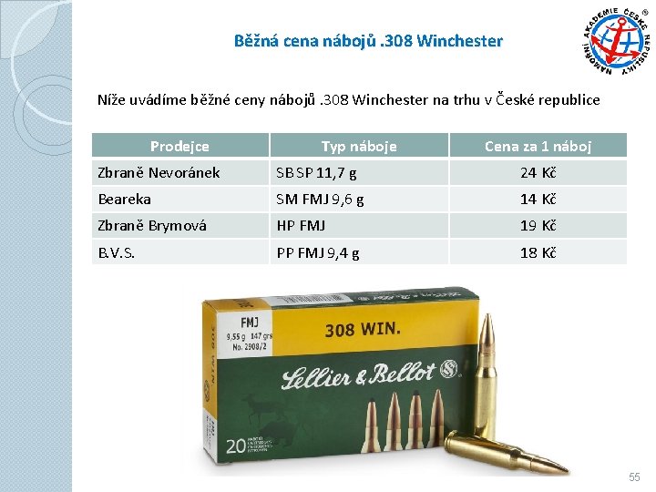 Běžná cena nábojů. 308 Winchester Níže uvádíme běžné ceny nábojů. 308 Winchester na trhu Běžná cena nábojů. 308 Winchester Níže uvádíme běžné ceny nábojů. 308 Winchester na trhu