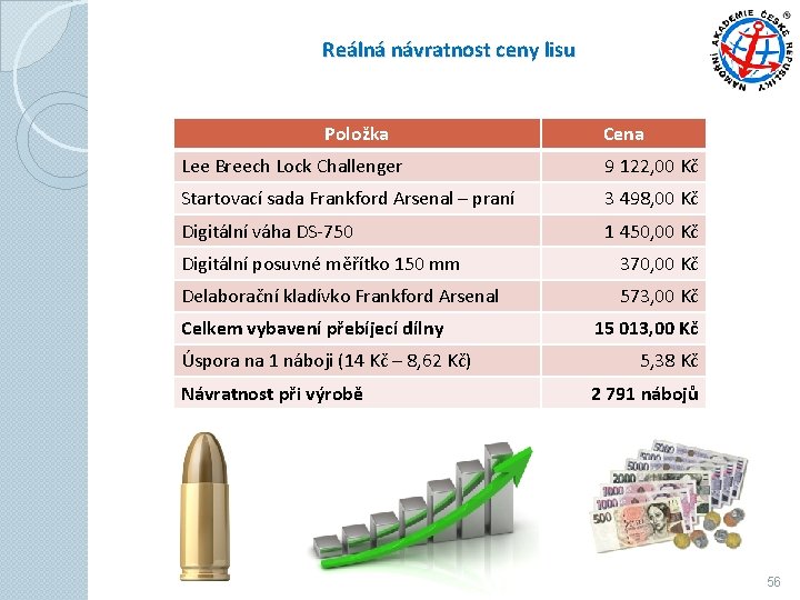 Reálná návratnost ceny lisu Položka Cena Lee Breech Lock Challenger 9 122, 00 Kč Reálná návratnost ceny lisu Položka Cena Lee Breech Lock Challenger 9 122, 00 Kč