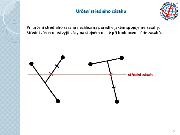 Určení středního zásahu Při určení středního zásahu nezáleží na pořadí v jakém spojujeme zásahy. Určení středního zásahu Při určení středního zásahu nezáleží na pořadí v jakém spojujeme zásahy.