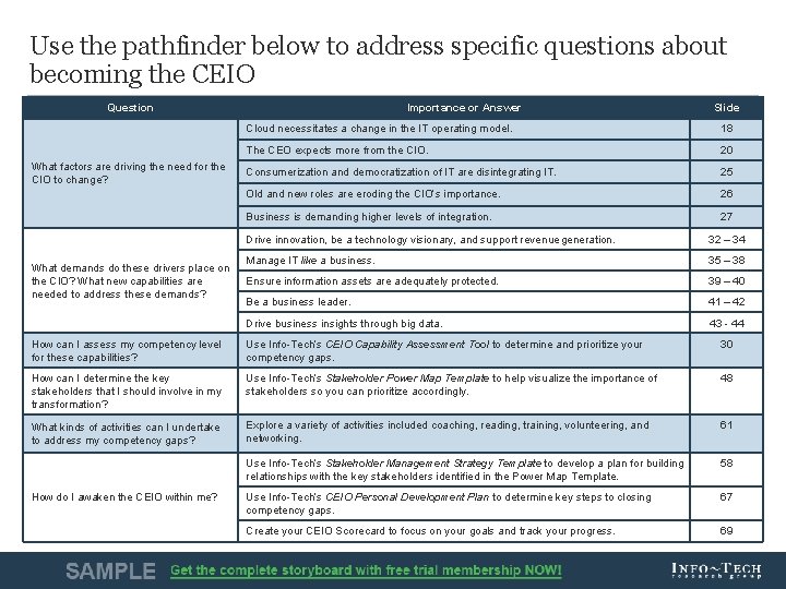 Use the pathfinder below to address specific questions about becoming the CEIO Question What