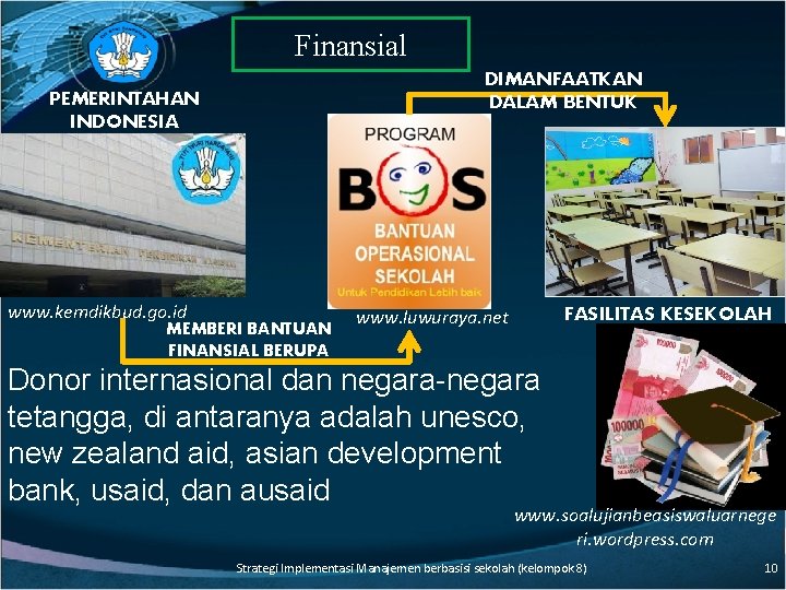 Finansial DIMANFAATKAN DALAM BENTUK PEMERINTAHAN INDONESIA www. kemdikbud. go. id MEMBERI BANTUAN FINANSIAL BERUPA