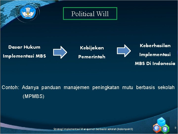 Political Will Dasar Hukum Kebijakan Keberhasilan Implementasi MBS Pemerintah Implementasi MBS Di Indonesia Contoh: