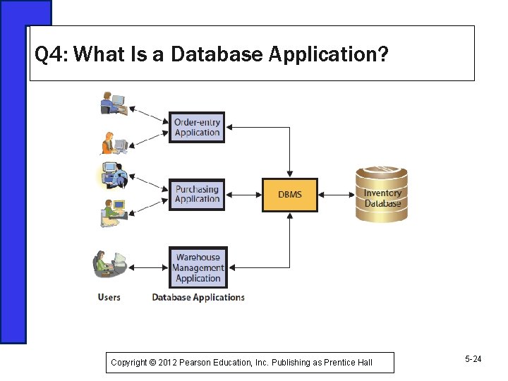 Q 4: What Is a Database Application? Copyright © 2012 Pearson Education, Inc. Publishing