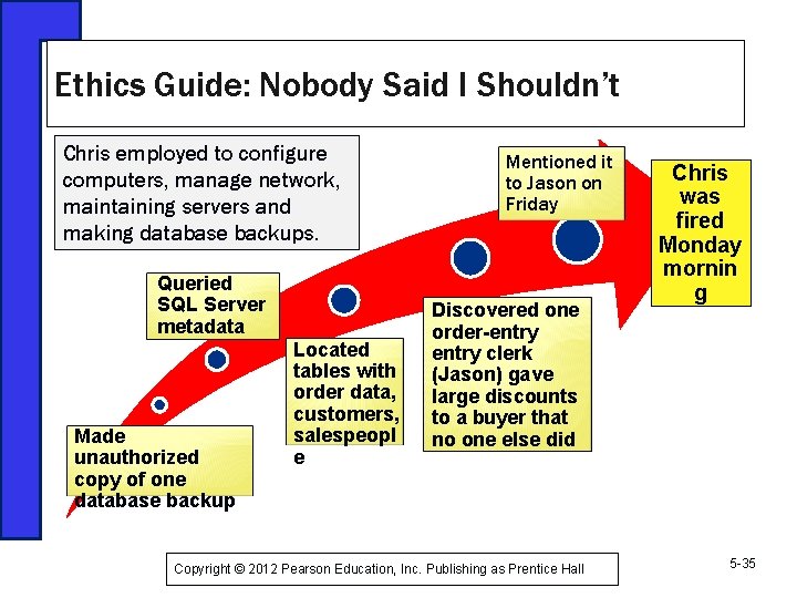 Ethics Guide: Nobody Said I Shouldn’t Chris employed to configure computers, manage network, maintaining