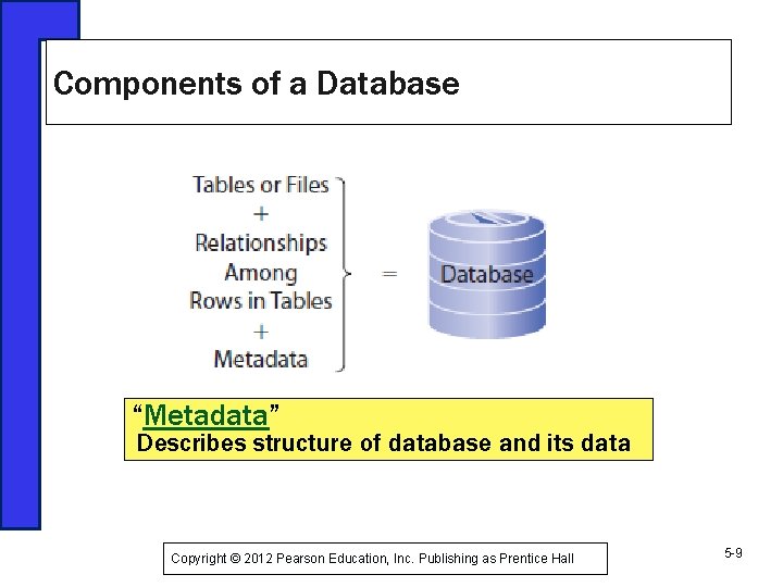 Components of a Database “Metadata” Describes structure of database and its data Copyright ©