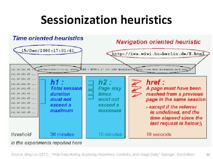 Sessionization heuristics Source: Bing Liu (2011) , “Web Data Mining: Exploring Hyperlinks, Contents, and