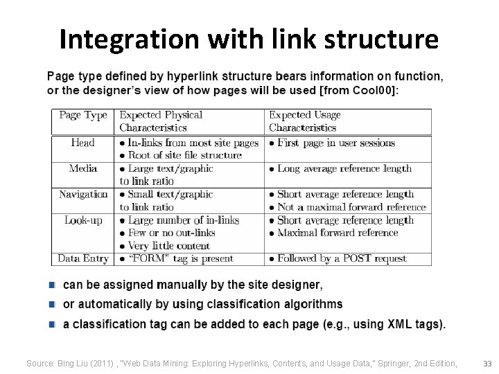 Integration with link structure Source: Bing Liu (2011) , “Web Data Mining: Exploring Hyperlinks,