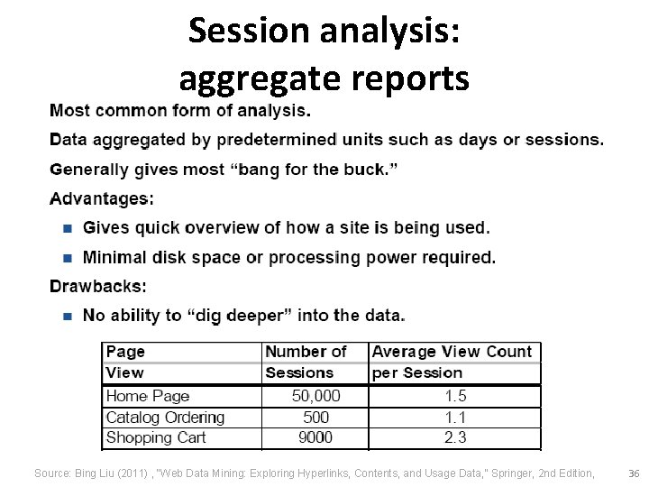 Session analysis: aggregate reports Source: Bing Liu (2011) , “Web Data Mining: Exploring Hyperlinks,