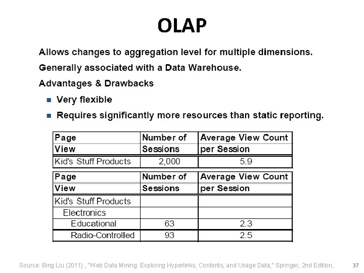 OLAP Source: Bing Liu (2011) , “Web Data Mining: Exploring Hyperlinks, Contents, and Usage