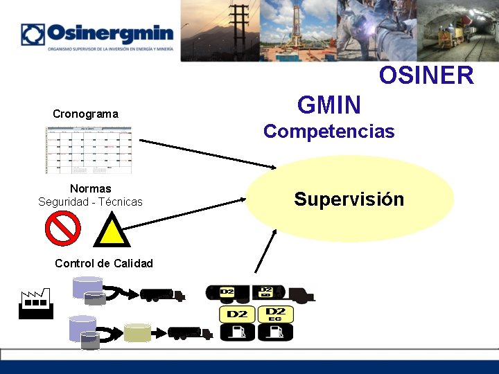 OSINER GMIN Cronograma Competencias Normas Seguridad - Técnicas Control de Calidad Supervisión Identificación Comercial