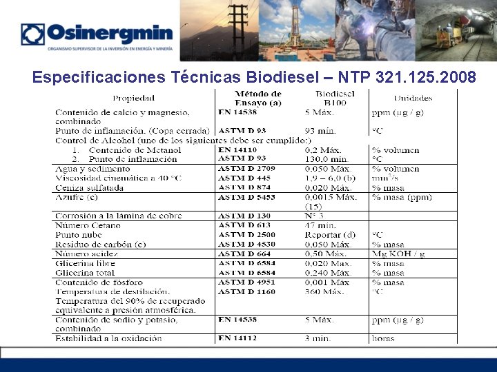Especificaciones Técnicas Biodiesel – NTP 321. 125. 2008 