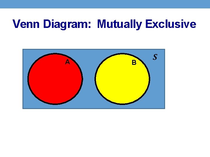 Venn Diagram: Mutually Exclusive A B 