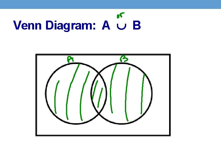 Venn Diagram: A B 