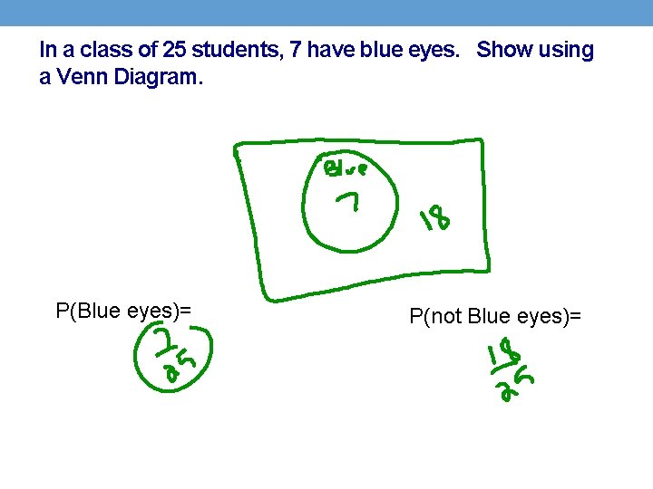 In a class of 25 students, 7 have blue eyes. Show using a Venn