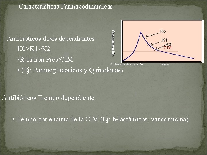 Características Farmacodinámicas: Antibióticos dosis dependientes K 0>K 1>K 2 • Relación Pico/CIM • (Ej: