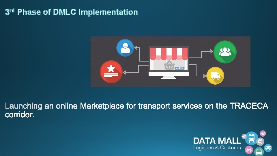 3 rd Phase of DMLC Implementation 