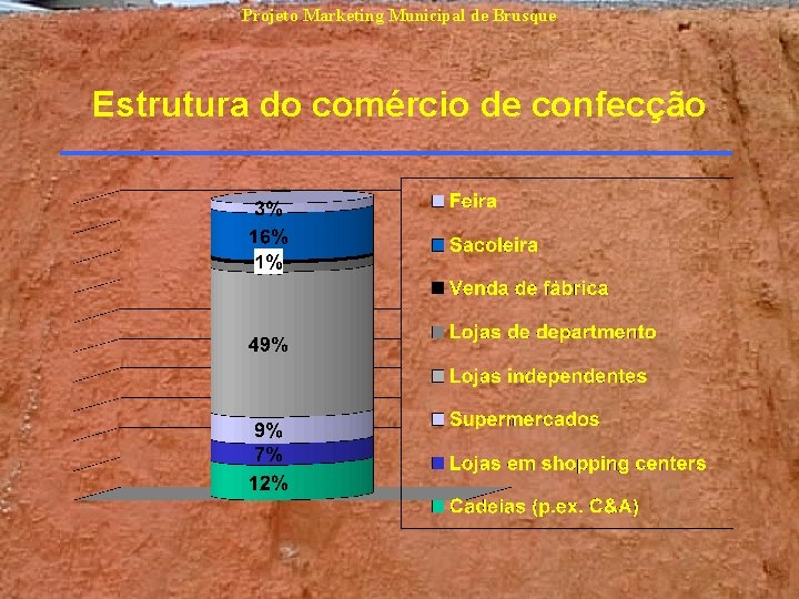 Projeto Marketing Municipal de Brusque Estrutura do comércio de confecção Projeto Marketing Municipal de Brusque Estrutura do comércio de confecção