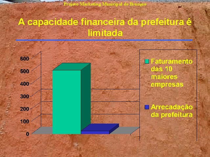Projeto Marketing Municipal de Brusque A capacidade financeira da prefeitura é limitada Projeto Marketing Municipal de Brusque A capacidade financeira da prefeitura é limitada