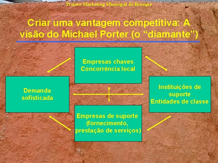 Projeto Marketing Municipal de Brusque Criar uma vantagem competitiva: A visão do Michael Porter Projeto Marketing Municipal de Brusque Criar uma vantagem competitiva: A visão do Michael Porter