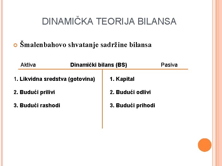 DINAMIČKA TEORIJA BILANSA Šmalenbahovo shvatanje sadržine bilansa Aktiva Dinamički bilans (BS) 1. Likvidna sredstva