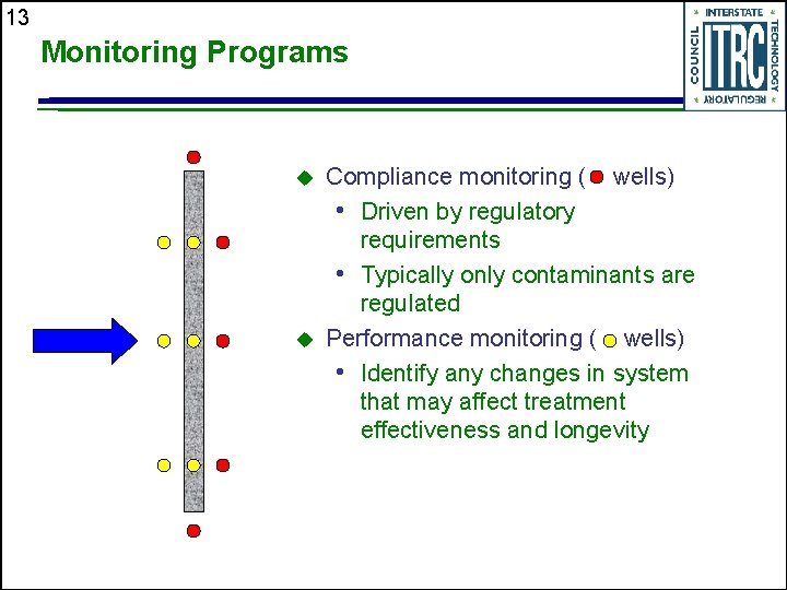 13 Monitoring Programs u u Compliance monitoring ( wells) • Driven by regulatory requirements