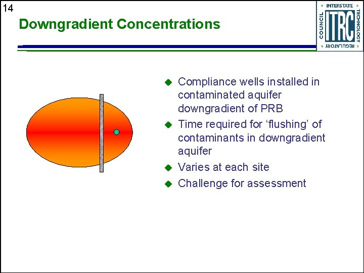 14 Downgradient Concentrations u u Compliance wells installed in contaminated aquifer downgradient of PRB