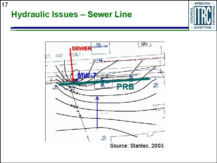17 Hydraulic Issues – Sewer Line SEWER MW-7 PRB Source: Stantec, 2003 