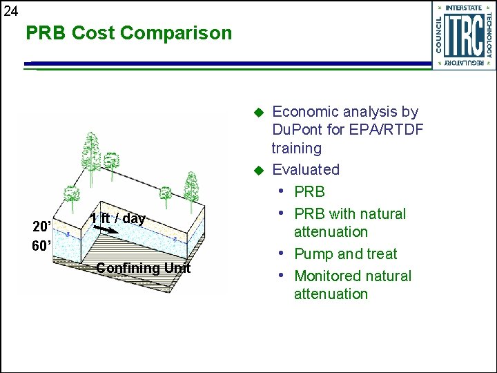 24 PRB Cost Comparison u u 20’ 60’ 1 ft / day Confining Unit