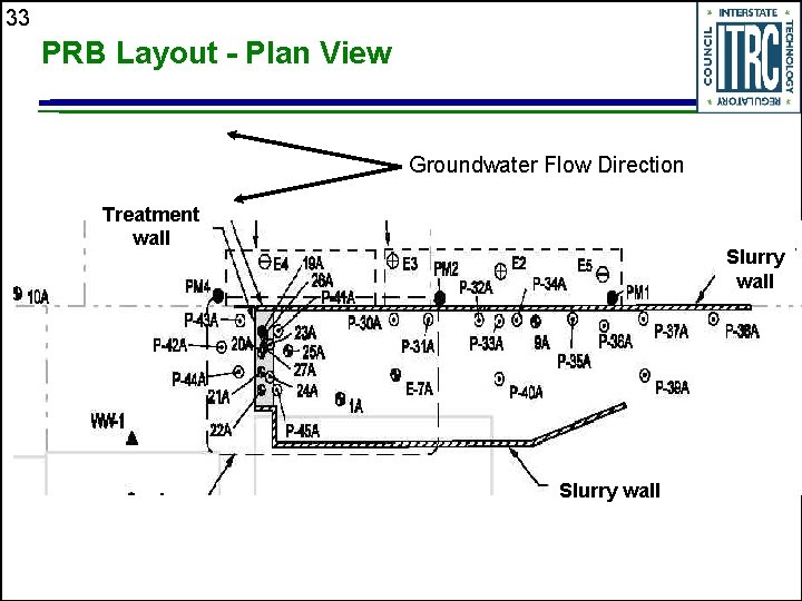 33 PRB Layout - Plan View Groundwater Flow Direction Treatment wall Slurry wall 