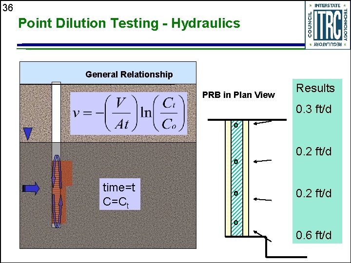 36 Point Dilution Testing - Hydraulics General Relationship PRB in Plan View Results 0.