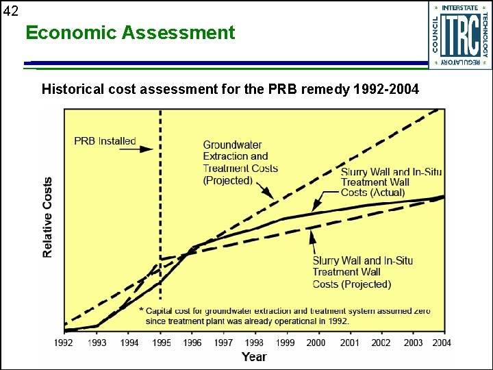 42 Economic Assessment Historical cost assessment for the PRB remedy 1992 -2004 