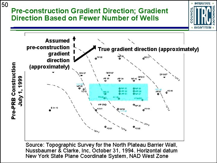 Pre-construction Gradient Direction; Gradient Direction Based on Fewer Number of Wells Pre-PRB Construction July
