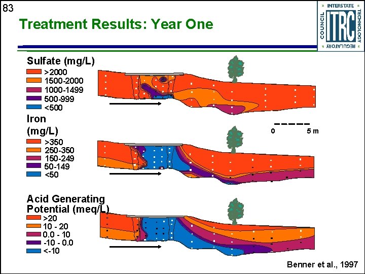 83 Treatment Results: Year One Sulfate (mg/L) >2000 1500 -2000 1000 -1499 500 -999