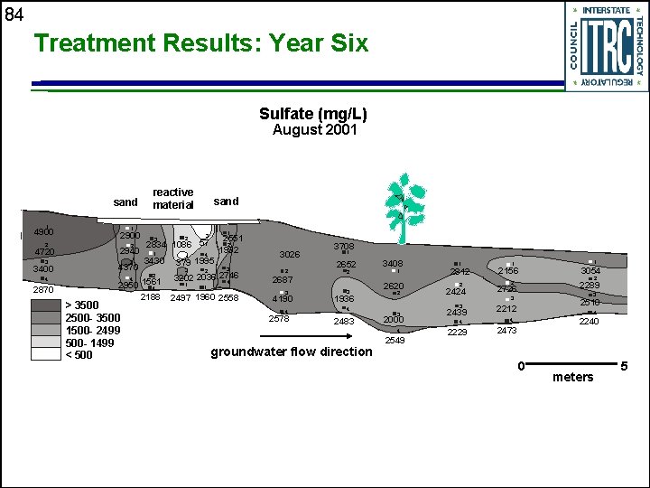84 Treatment Results: Year Six Sulfate (mg/L) August 2001 sand 1 4900 2 2