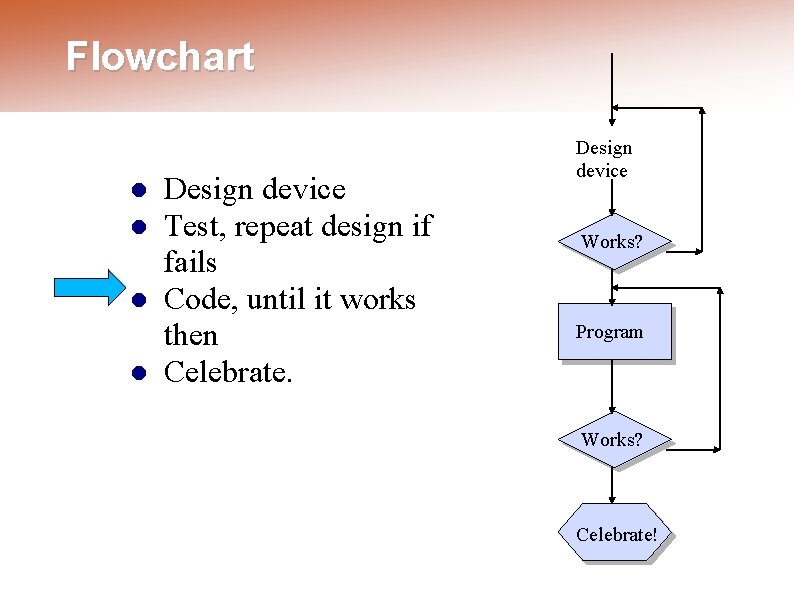 Flowchart Design device Test, repeat design if fails Code, until it works then Celebrate.