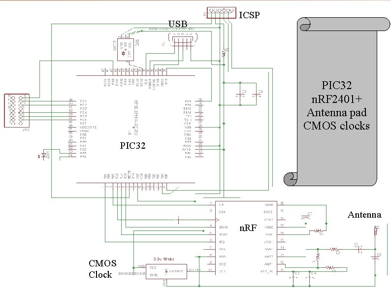 Schematic Design 1. 0 USB ICSP PIC 32 n. RF 2401+ Antenna pad CMOS