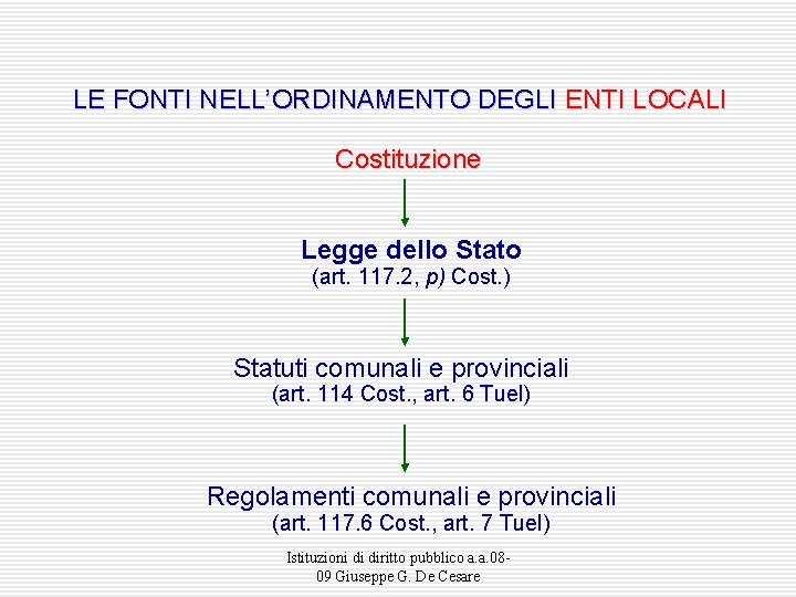 LE FONTI NELL’ORDINAMENTO DEGLI ENTI LOCALI Costituzione Legge dello Stato (art. 117. 2, p)