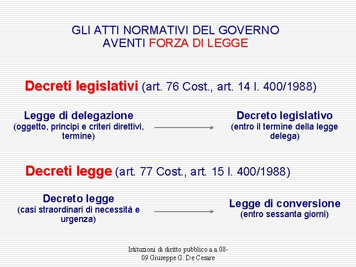 GLI ATTI NORMATIVI DEL GOVERNO AVENTI FORZA DI LEGGE Decreti legislativi (art. 76 Cost.