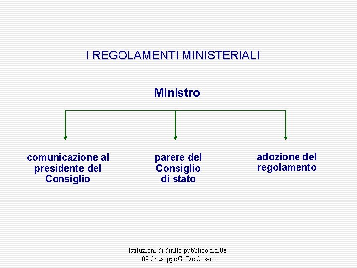 I REGOLAMENTI MINISTERIALI Ministro comunicazione al presidente del Consiglio parere del Consiglio di stato