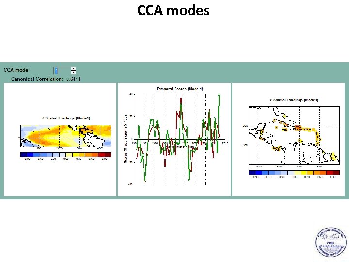 CCA modes 