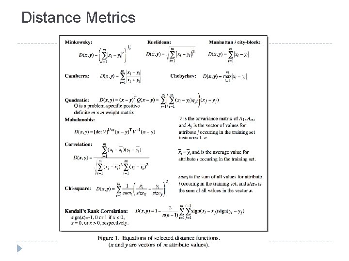 Distance Metrics 