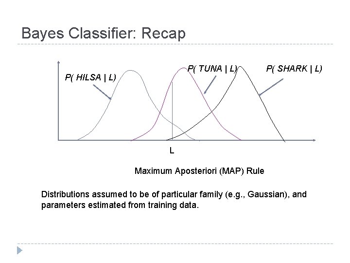 Bayes Classifier: Recap P( TUNA | L) P( HILSA | L) P( SHARK |