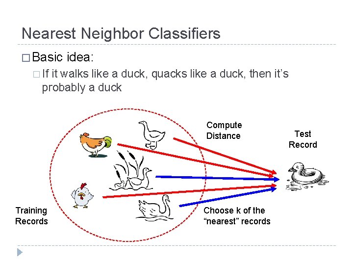 Nearest Neighbor Classifiers � Basic idea: � If it walks like a duck, quacks