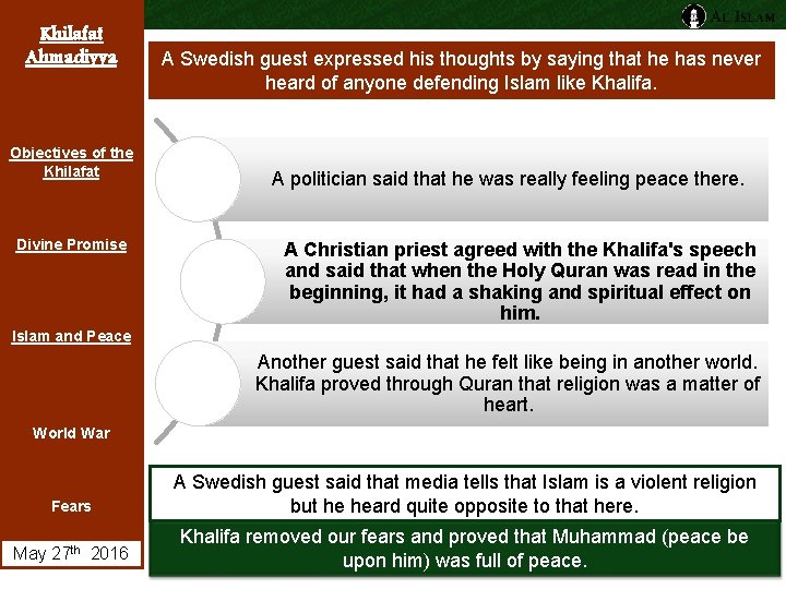 Khilafat Ahmadiyya Objectives of the Khilafat Divine Promise A Swedish guest expressed his thoughts