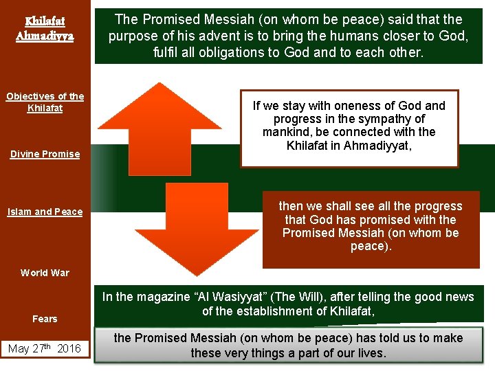 Khilafat Ahmadiyya Objectives of the Khilafat Divine Promise Islam and Peace The Promised Messiah