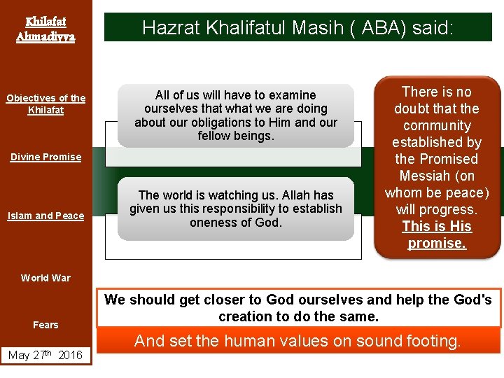 Khilafat Ahmadiyya Objectives of the Khilafat Hazrat Khalifatul Masih ( ABA) said: All of